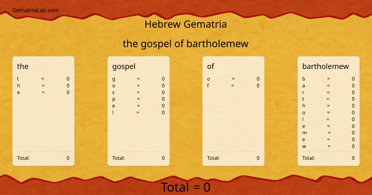 the gospel of bartholemew in hebrew Gematria